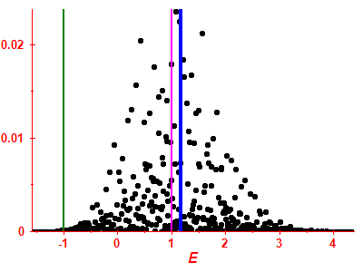 Strength function